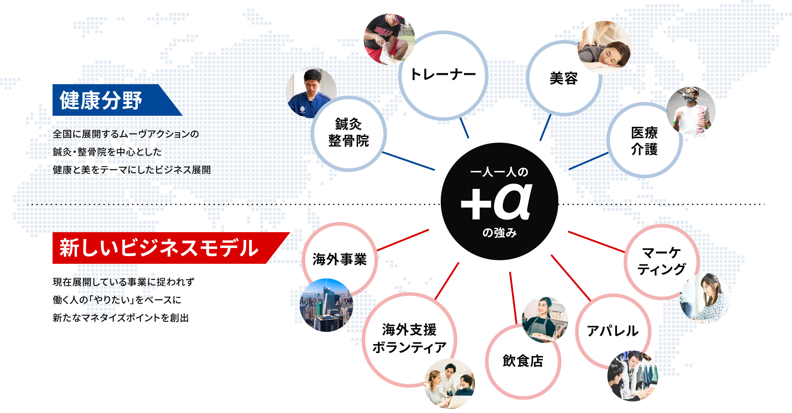 今後のビジネス
