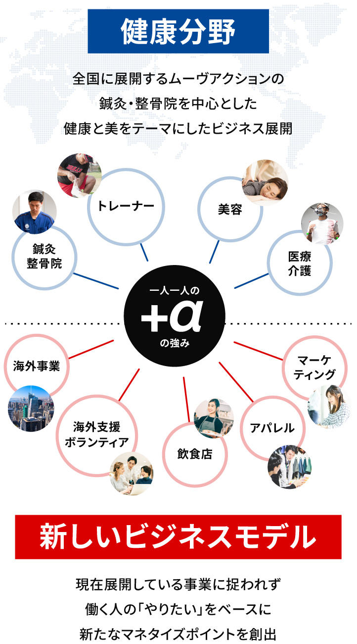 今後のビジネス