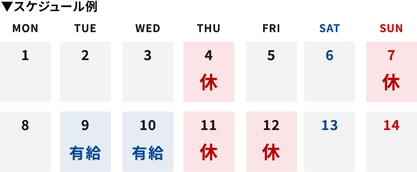 スケジュールの例